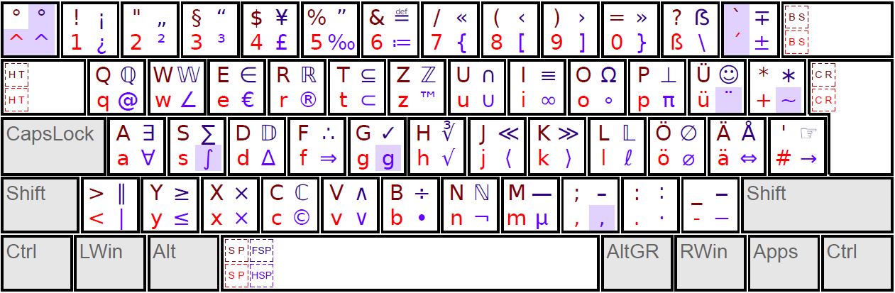 Mathematics Keyboard Layout Tastenbelegung Mathematik Tastaturlayout